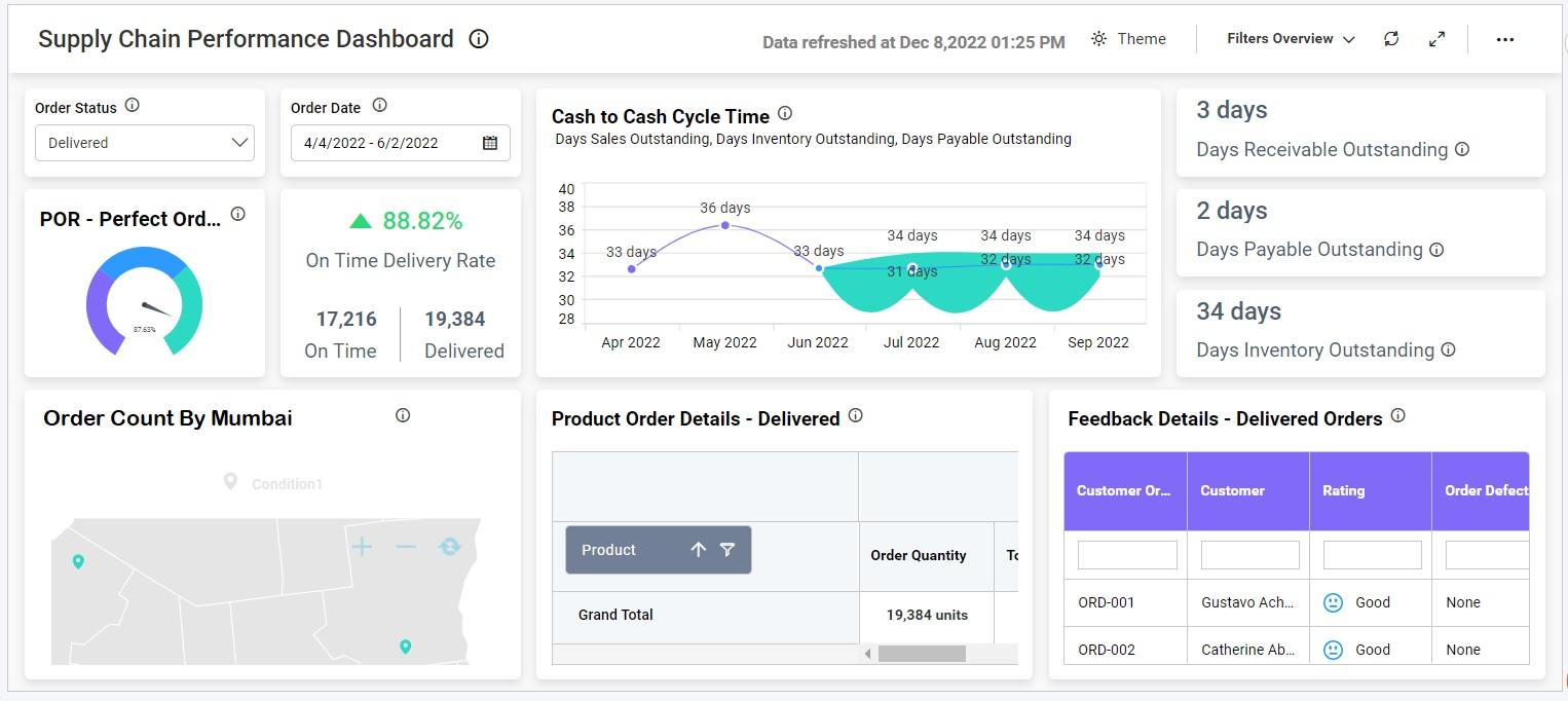 Supply Chain Inventory Management