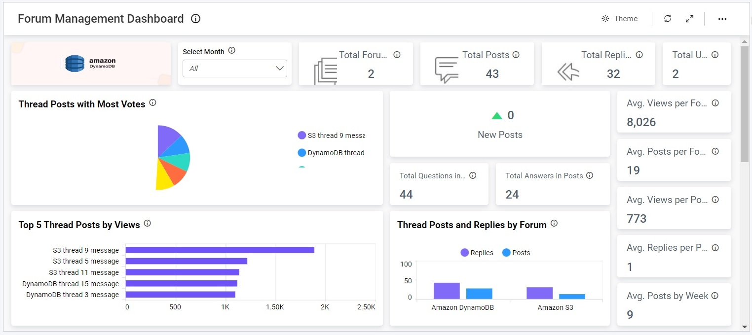 Stock Trade Inventory Management